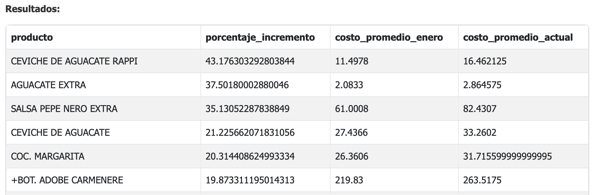 Visualización de datos y respuestas en la plataforma Morgana